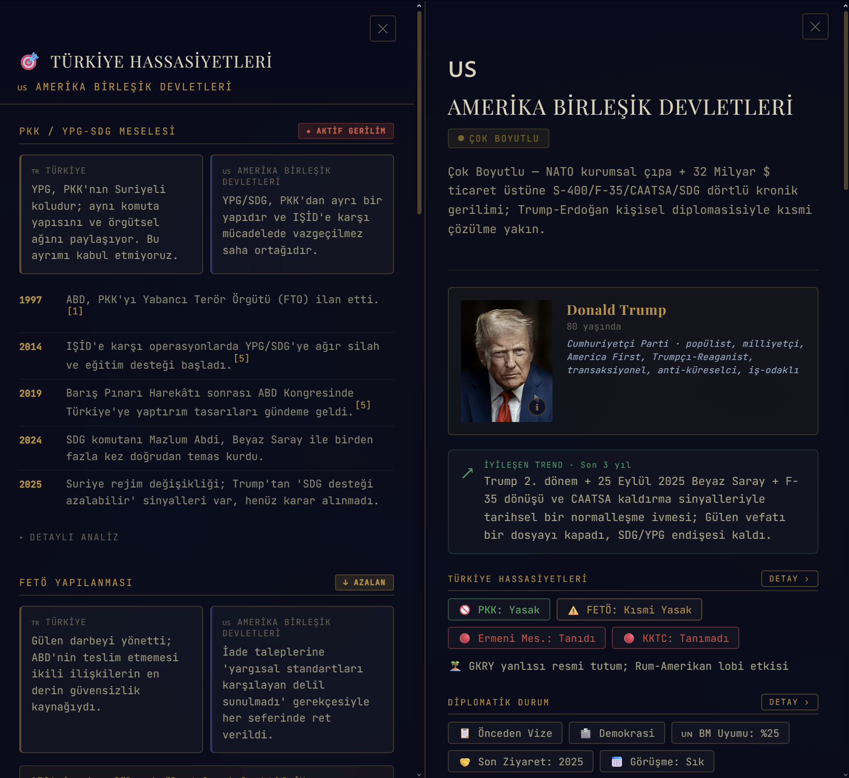 Hassasiyetler Modülü — PKK, FETÖ, Ermeni meselesi, KKTC